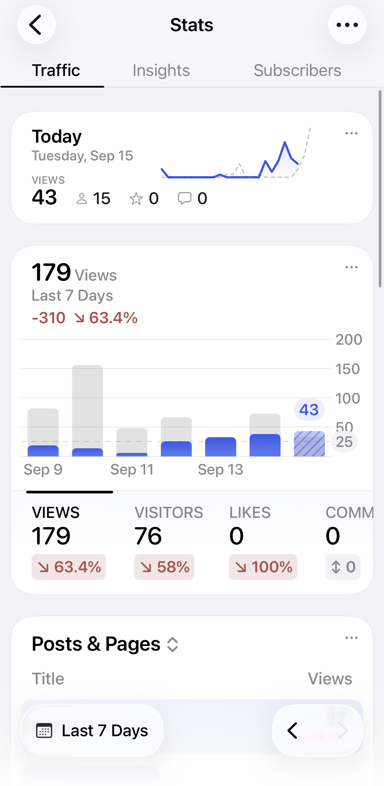 Indie Author Experiment Day 15: Two Weeks In — Content Is King